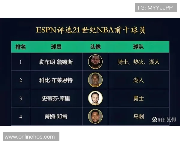 权威发布篮球技术实力榜单揭示顶尖球员真实水平与潜力分析
