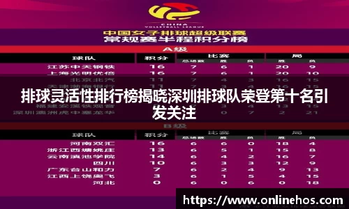 排球灵活性排行榜揭晓深圳排球队荣登第十名引发关注