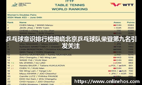 乒乓球意识排行榜揭晓北京乒乓球队荣登第九名引发关注