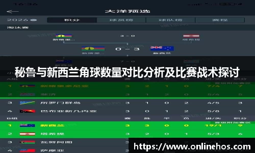 秘鲁与新西兰角球数量对比分析及比赛战术探讨